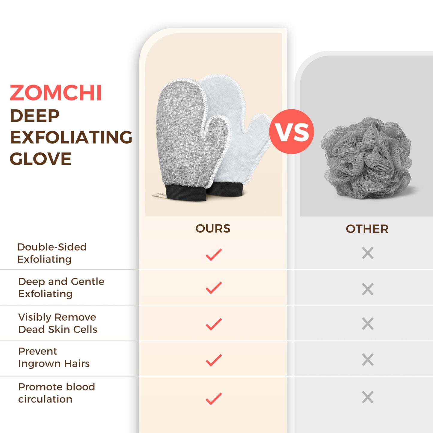 ZOMCHI 2 Pack Deep Exfoliating Glove with Dual Texture, Massage Body Scrub Gloves for Home Spa, Exfoliating Mitt for Dead Skin Removal (Deep + Gentle)