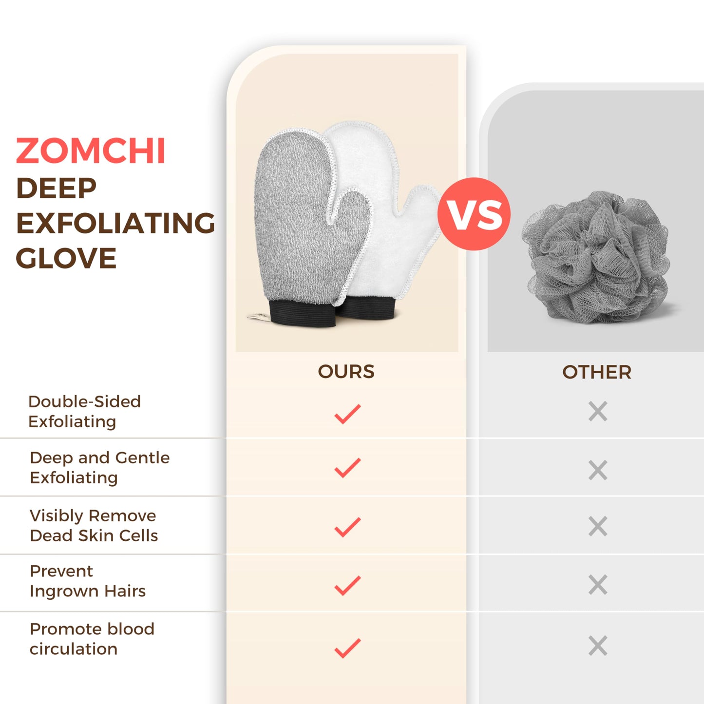 ZOMCHI 2 Pack Deep Exfoliating Glove with Dual Texture, Massage Body Scrub Gloves for Home Spa, Exfoliating Mitt for Dead Skin Removal (Deep + Gentle)