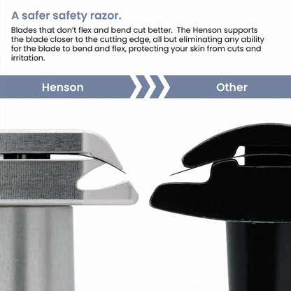 Henson Shaving Razor - Copper Double Edge Safety Razor with 5 Spare Blades - 30° Angled Precision With Superior Blade Rigidity- Reusable Single Blade Razors For Men and Women - Mild Aggression