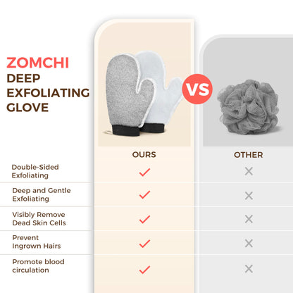 ZOMCHI 2 Pack Deep Exfoliating Glove with Dual Texture, Massage Body Scrub Gloves for Home Spa, Exfoliating Mitt for Dead Skin Removal (Deep + Gentle)