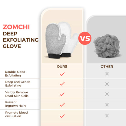 ZOMCHI 2 Pack Deep Exfoliating Glove with Dual Texture, Massage Body Scrub Gloves for Home Spa, Exfoliating Mitt for Dead Skin Removal (Deep + Gentle)